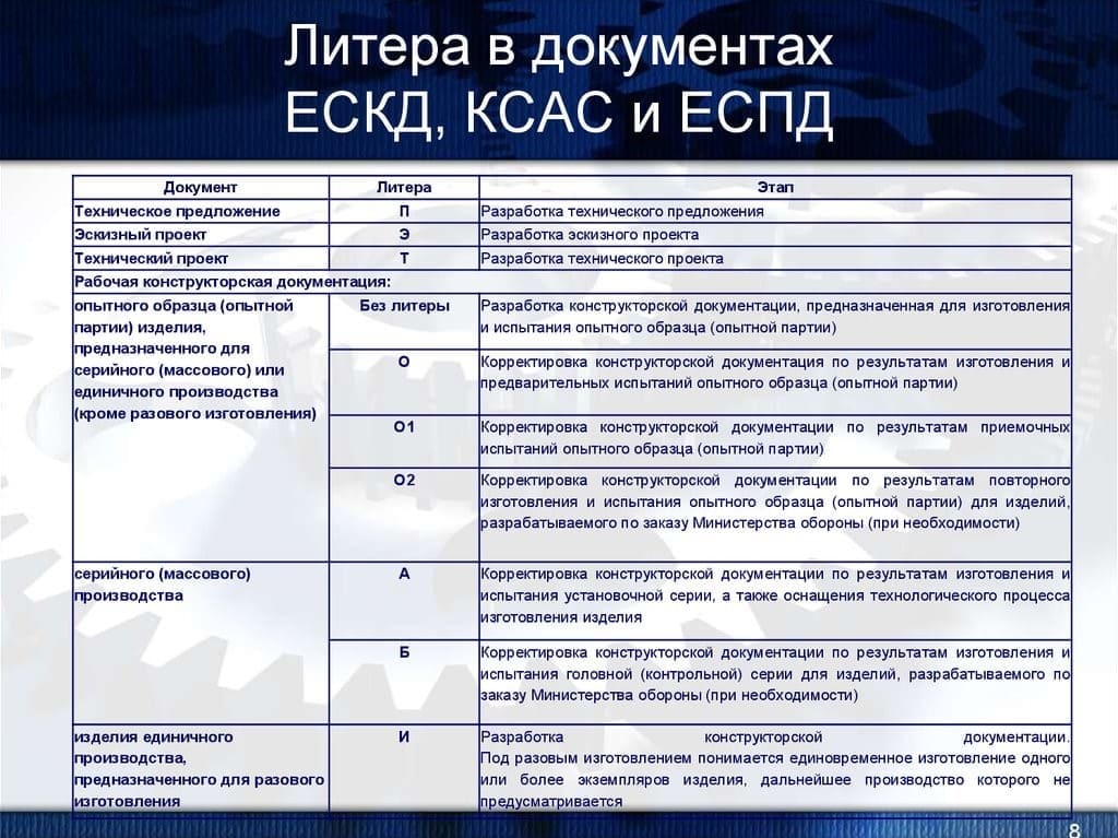 литера в КД